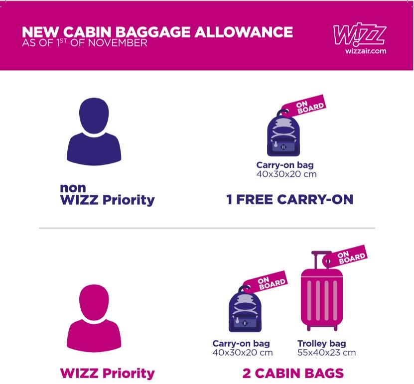 wizz air cambia le regole per il bagaglio a mano - ADVtraining.it