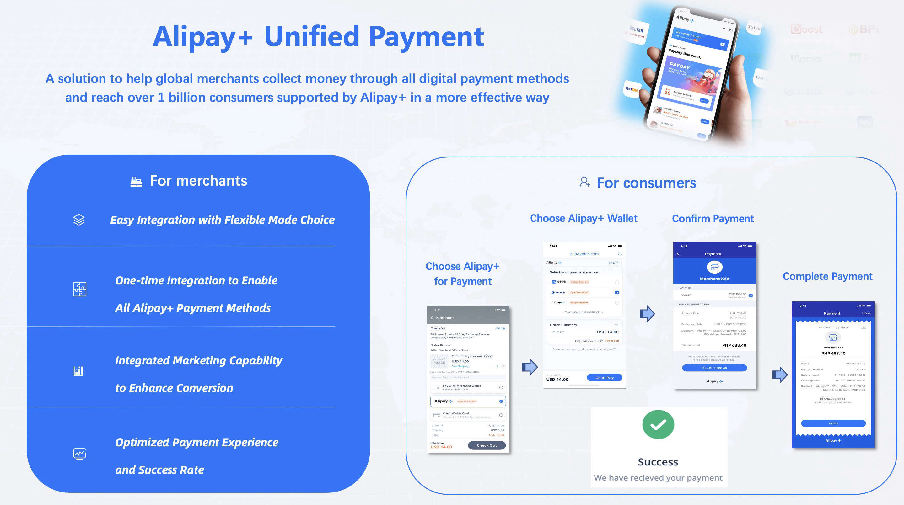 Immagine Alipay+ cresce e arriva a 35 partner di pagamento